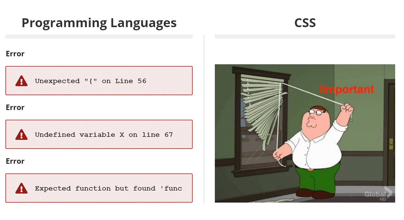 5 CSS Practices To Avoid as a Web Developer